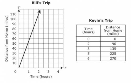 Bill drove his car at a constant speed while on a trip. Kevin drove his car at a different constant