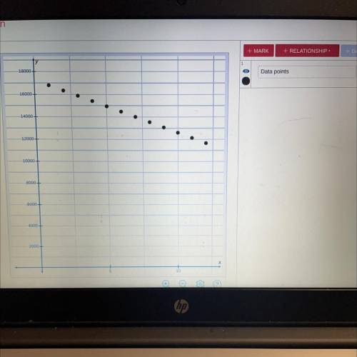 Open the graphing tool to see the data on a scatter plot, where the month is the independent variab