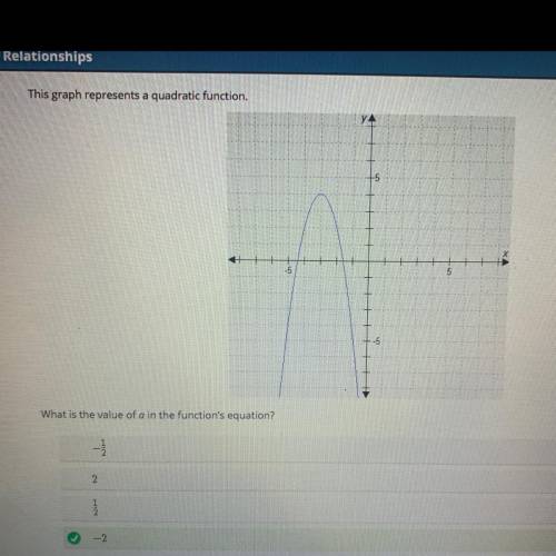 This graph represents a quadratic function. what is the of a in the function’s equation?

-1/2
2
1