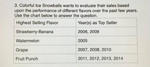 What management technique should Colorful Ice Snowballs use to solidify their product mix and meet