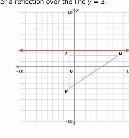 Write the coordinates of the vertices after a reflection over the line y=3