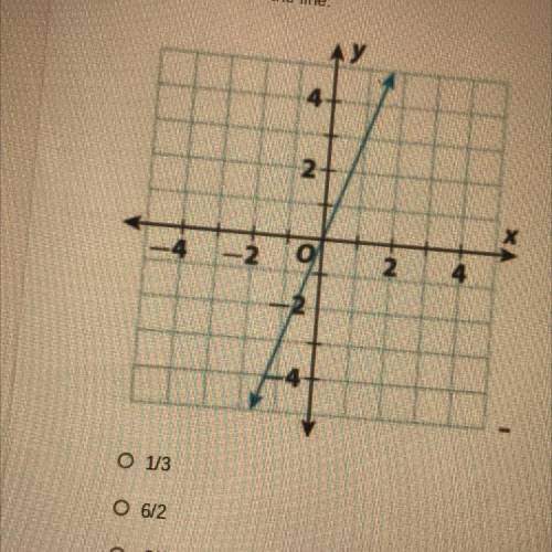 Find the slope of the line
O 1/3
O 6/2
0 -3/1
03/1