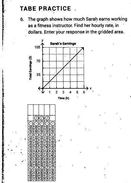 The graph shows how much Sarah earns working as a fitness instructor. Find her hourly rate, in doll