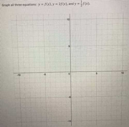 What does the coefficient IN FRONT of the equation do to the parent function