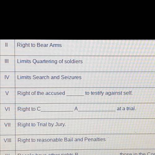 VI
Right to C
A
at a trial.