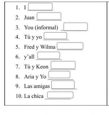 Using-

yo, tu,el,ella,usted,nosotros,nosotras,ustedes,ellos,ellasWirte the spanish pronoun that c
