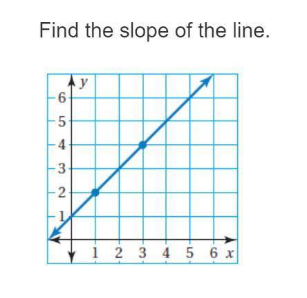 Find the slope of the line. Pls Help!