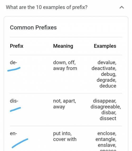 What are prefixes and suffixes? 
*JUST FOR KIDS WHO NEED HELP*