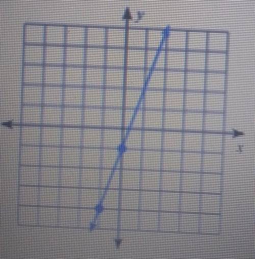 What is the slope, I'm stuck​