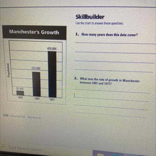 What was the rate of growth in Manchester

between 1801 and 1871
And what was the rate of growth?
