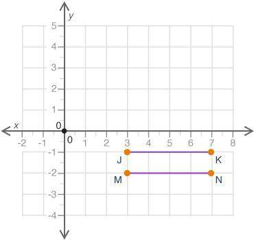 (02.01)The figure shows a pair of parallel line segments on a coordinate grid:

The line segments