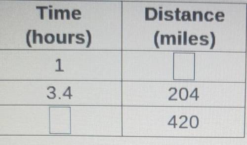 Harry and his family travel 204 miles in 3.4 hours. If they continue at this constant speed, how lo