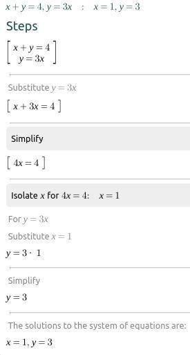 Solve the system of equations by substitution x+y=4 y=3x