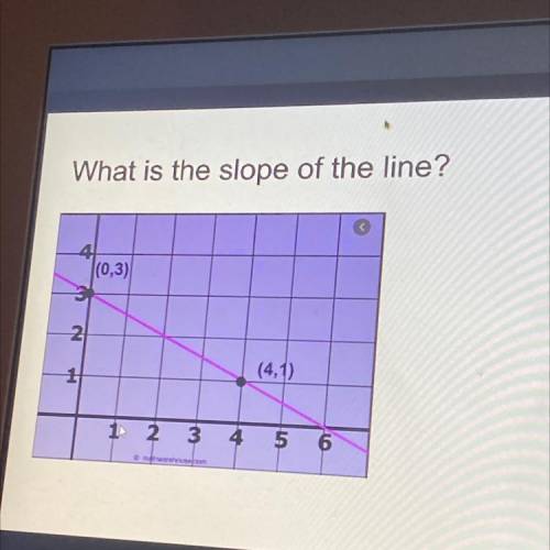 What is the slope is this line please?