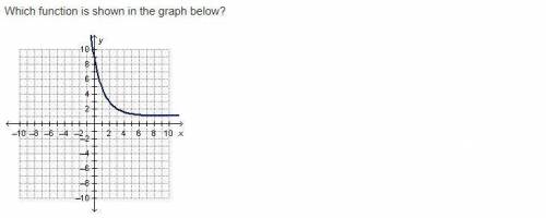 PLEEEASE HELP! I AM RUNNING OUT OF POINTS

Which function is shown in the graph below?
A: y = (one