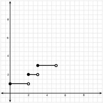 A function y = g(x) is graphed below. What is the solution to the equation g(x) = 3? x = 3 3 < x