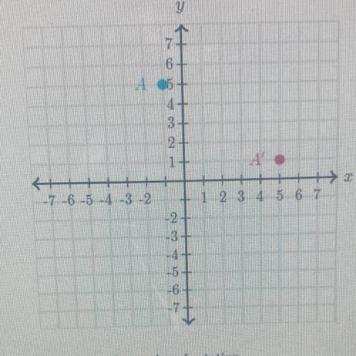 Point A’ is the image of Point A under a rotation about the origin, (0,0).

Determine the angles o