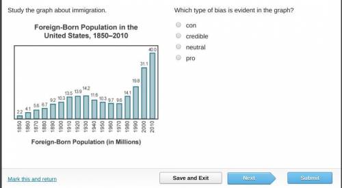 Study the graph about immigration.

A bar graph titled Foreign-Born Population in the United State
