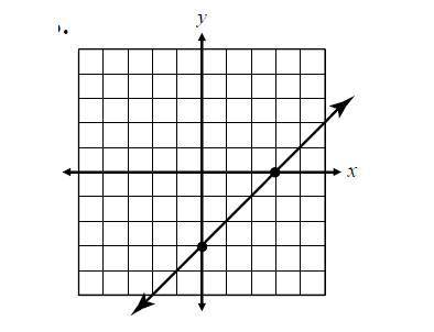Write the equation of the line shown on the graph in slope-intercept form.

Remember Slope-Interce