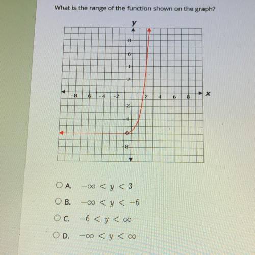 What is the range of the function shown on the graph?

A. -oo < y < 3
B. -oo < y < -6