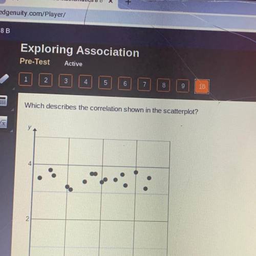 Which describes the correlation shown in the scatterplot?

There is a positive linear correlation.