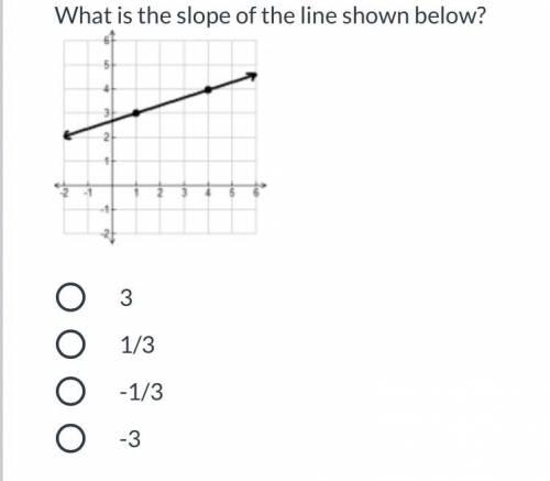 What is the slope of the line shown below?
3
1/3
-1/3
-3