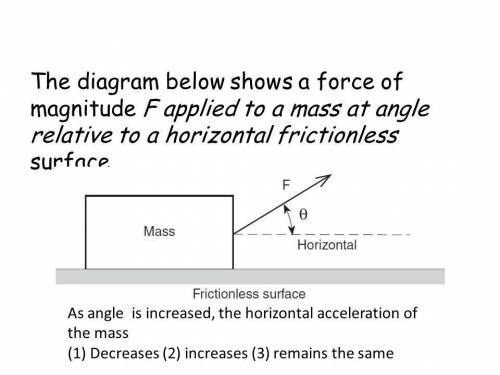 The diagram below shows a force of magnitude of magnitude F applied to a mass at angle 0 relative t