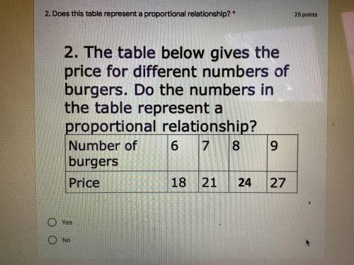 The table below gives the price for different numbers of burgers. Do the numbers in the table repre