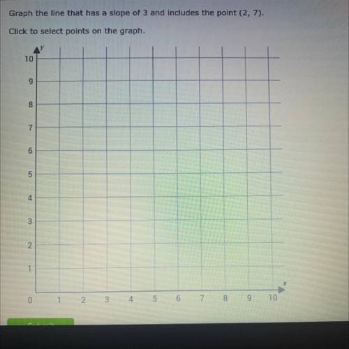Graph the line that has a slope of 3 and includes the point (2,7) ?