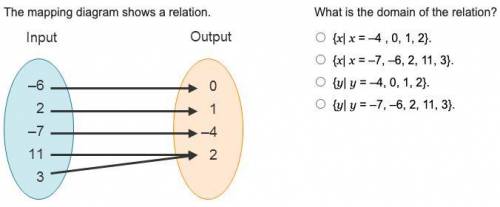 The mapping diagram shows a relation. A mapping diagram shows a relation, using arrows, between inp