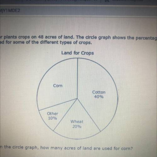 21. A farmer plants crops on 48 acres of land. The circle graph shows the percentages of

land use