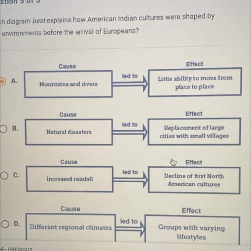 Which diagram best explains how American Indian cultures were shaped by

their environments before