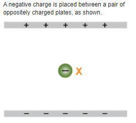 Which best describes the result of moving the charge to the point marked X?

Its electric potentia