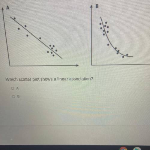 Which scatter plot shows a linear association? 
A or B