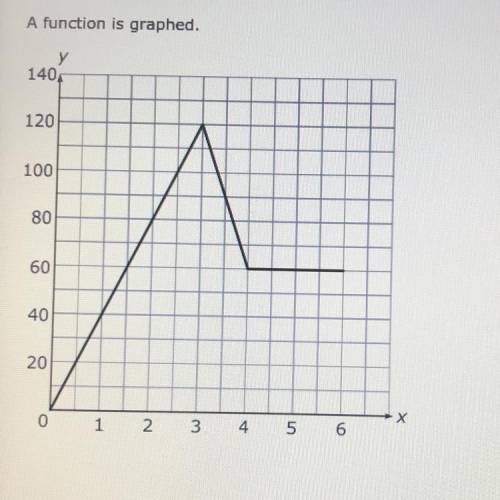 A function is graphed

In which entire interval is the function increasing?
A. 0 to 5
B. 1 to 3 
C