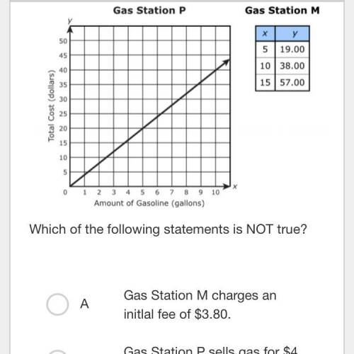 Which of the following statements is NOT true?

A
Gas Station M charges an initlal fee of $3.80.