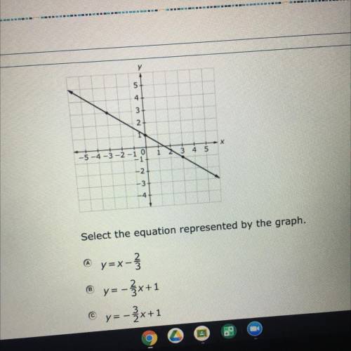 D) y= x - 3/2 
HELP ME PLS