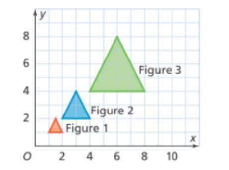 Which figure represents a dilation with a scale factor of 1/2