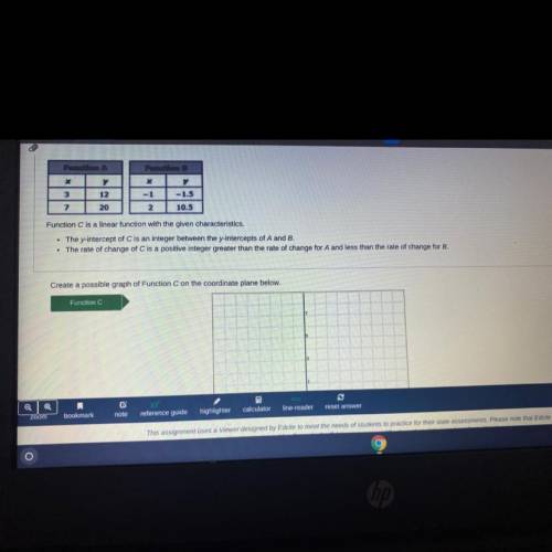 Can you please help me create an graph for C pleaseeee I need the answer quick thanks