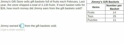Jimmy​'s Gift Store sells gift baskets full of fruits each February. Last​ year, the store shipped