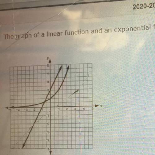When x=3, the linear function and the exponential function are equal. Which of these statements is