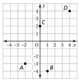 What are the coordinates for point c