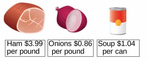 1.Dakota bought 1.7 pounds of​ ham, 3.15 pounds of​ onions, and 6 cans of soup. What was the total