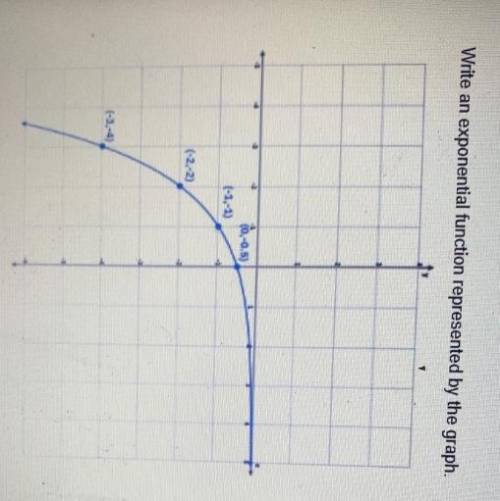 Write an exponential function represented by the graph.