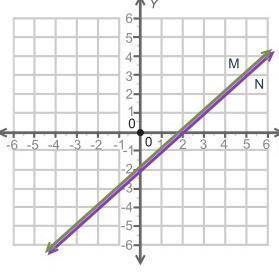 WILL MARK BRAINLEST | 15 PTS | graph shows two lines, M and N.

A coordinate plane is shown with t