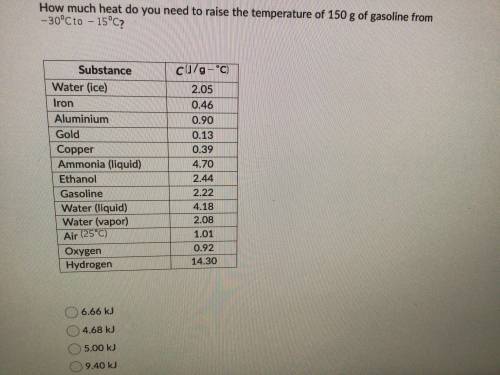 How much heat do you need to raise the temperature of 150 g of gasoline from -30 degrees C to -15 d