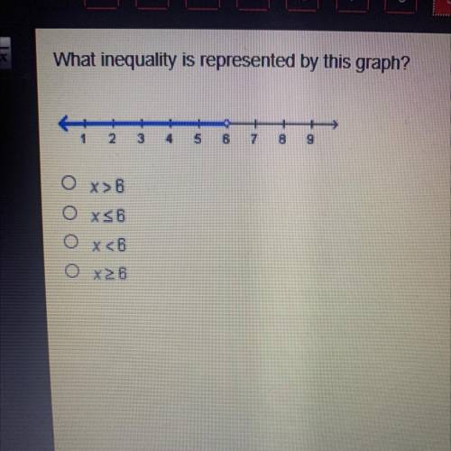 What inequality is represented by this graph?
(Look at picture, pls hurry! 30 points)