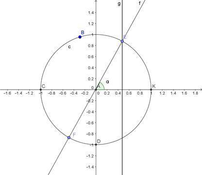 Encontrar las coordenadas en el círculo trigonométrico para los segmentos de recta cuyo ángulo tien