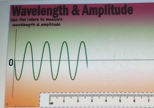 How do I measure the wavelength/amplitude ​