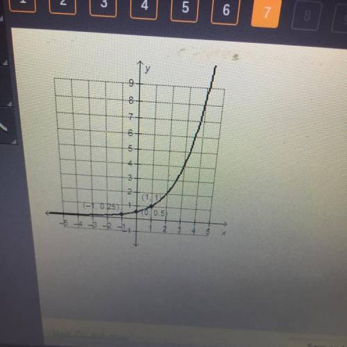 Which exponential function is represented by the graph?

F(x) = 2( 3 )
Of(x) = {(2)
f(x) = {(2)
x2